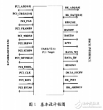 基于PCI<b class='flag-5'>橋</b><b class='flag-5'>接</b><b class='flag-5'>IP</b> Core的VeriIog HDL<b class='flag-5'>實現(xiàn)</b>