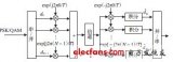 OFDM系统中<b class='flag-5'>IFFT</b>与<b class='flag-5'>FFT</b><b class='flag-5'>处理器</b>的实现