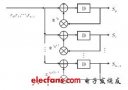 基于ME算法的RS<b class='flag-5'>译码器</b>VLSI<b class='flag-5'>高速</b><b class='flag-5'>实现</b>方法