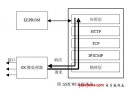 基于SX微处理器的嵌入式Internet技术