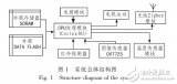 <b class='flag-5'>Cortex-M3</b>的<b class='flag-5'>矿井</b><b class='flag-5'>车</b><b class='flag-5'>循迹</b><b class='flag-5'>系统</b>设计