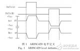 PCI总线的<b class='flag-5'>ARINC429</b><b class='flag-5'>接口</b>卡设计