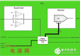 <b class='flag-5'>數(shù)字</b><b class='flag-5'>電源</b>監(jiān)視系統(tǒng)及其<b class='flag-5'>遙測(cè)</b>技術(shù)的淺析