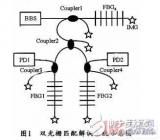 DSP<b class='flag-5'>光纤</b><b class='flag-5'>光栅</b><b class='flag-5'>解调</b>系统设计方法