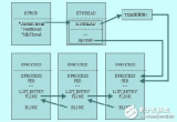 基于Windows 操作系统<b class='flag-5'>内核</b>驱动的多核CPU <b class='flag-5'>线程</b>管理