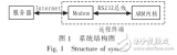 基于<b class='flag-5'>嵌入式</b><b class='flag-5'>設(shè)備</b>遠程在線升級<b class='flag-5'>技術(shù)</b>的研究