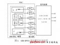 用于PDIC的跨<b class='flag-5'>阻</b><b class='flag-5'>放大器</b>的优化设计