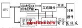 <b class='flag-5'>FPGA</b>与CPLD<b class='flag-5'>实现</b><b class='flag-5'>UART</b>