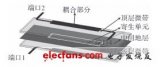 新型双层微带b class='flag-5'定向耦合器/b研究