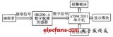 脉搏传感器实现睡眠<b class='flag-5'>定时</b>器