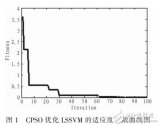 一種ECLS-SVM<b class='flag-5'>交通流量</b>預(yù)測模型