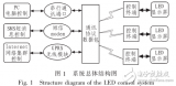 ARM的<b class='flag-5'>LED</b><b class='flag-5'>显示屏</b><b class='flag-5'>多功能</b>控制卡设计