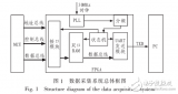 <b class='flag-5'>FPGA</b>和UART的MCU<b class='flag-5'>總線</b><b class='flag-5'>數(shù)據(jù)采集</b>系統(tǒng)設(shè)計(jì)