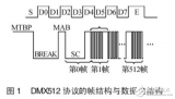 <b class='flag-5'>DMX512</b><b class='flag-5'>灯光</b><b class='flag-5'>控制</b><b class='flag-5'>协议</b>及LED<b class='flag-5'>控制系统</b>的设计