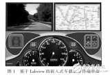 Labview 的<b class='flag-5'>嵌入式</b><b class='flag-5'>車(chē)載</b>信息終端的設(shè)計(jì)