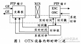 光传输同步模式的分析与基于<b class='flag-5'>OTN+PTN</b>系统的研究
