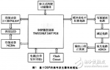 基于<b class='flag-5'>DSP</b><b class='flag-5'>實現(xiàn)</b>的<b class='flag-5'>信號</b><b class='flag-5'>發(fā)生器</b>設(shè)計解析