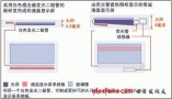 LED<b>背光</b>屏<b>技术</b>与CCFL<b>背光</b><b>技术</b>比较