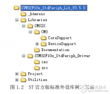 步步清晰<b>之</b>uCOSII<b>在</b>STM32上的移植