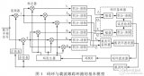 码环与载波<b class='flag-5'>环路</b>鉴相、鉴频原理