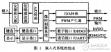 基于<b class='flag-5'>PSoC</b>技術(shù)的<b class='flag-5'>嵌入</b>式<b class='flag-5'>系統(tǒng)</b>設(shè)計(jì)