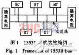 基于DSP的<b class='flag-5'>1553B</b><b class='flag-5'>總線</b>系統(tǒng)設(shè)計解析