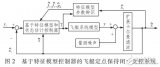 對飛艇<b class='flag-5'>進行</b><b class='flag-5'>控制器</b>設(shè)計