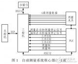 应用自动测试系统对<b class='flag-5'>液力</b><b class='flag-5'>变矩器</b>外形参数测量