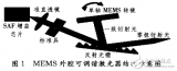 <b class='flag-5'>激光器</b>的原理與設(shè)計(jì)及用于相干光通信的可<b class='flag-5'>調(diào)諧</b><b class='flag-5'>激光器</b>的研究