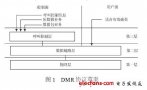 DMR高層協(xié)議在<b class='flag-5'>數(shù)字</b><b class='flag-5'>對講機(jī)</b>上的實(shí)現(xiàn)