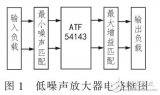 <b class='flag-5'>實(shí)現(xiàn)</b><b class='flag-5'>LNA</b>低噪聲高增益<b class='flag-5'>放大器</b>設(shè)計(jì)（<b class='flag-5'>ATF54143</b>）