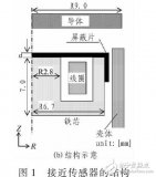 提高<b class='flag-5'>涡流式</b>接近<b class='flag-5'>传感器</b>性能