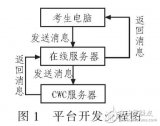 <b class='flag-5'>在线</b>考试<b class='flag-5'>系统</b>设计（基于PHP和<b class='flag-5'>WEB</b>）