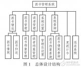 圖書館信息服務(wù)平臺模型設(shè)計（<b class='flag-5'>分層</b>設(shè)計）