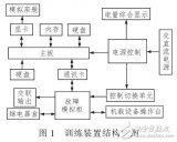 基于<b class='flag-5'>一種</b>航資<b class='flag-5'>系統(tǒng)</b>綜合<b class='flag-5'>訓練</b>裝置設計