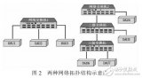 基于<b class='flag-5'>IEEE</b> <b class='flag-5'>1588</b>在網(wǎng)絡(luò)化機(jī)載<b class='flag-5'>測試</b><b class='flag-5'>系統(tǒng)</b><b class='flag-5'>中</b>應(yīng)用設(shè)計(jì)