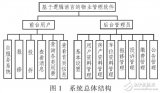 基于邏輯語言<b class='flag-5'>計算機軟件</b>設(shè)計（JAVA語言）