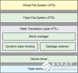 Flash<b class='flag-5'>文件系统</b>剖析