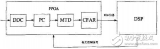 <b class='flag-5'>FPGA+DSP</b><b class='flag-5'>導(dǎo)引頭</b><b class='flag-5'>信號</b><b class='flag-5'>處理</b><b class='flag-5'>中</b><b class='flag-5'>FPGA</b>設(shè)計的關(guān)鍵技術(shù)解析