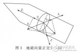 一種<b class='flag-5'>滾轉(zhuǎn)角</b>速度<b class='flag-5'>測量</b><b class='flag-5'>系統(tǒng)</b>