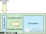 <b class='flag-5'>Linux</b><b class='flag-5'>日志</b>文件<b class='flag-5'>系统</b><b class='flag-5'>解析</b>