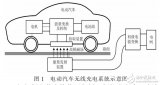 電動汽車無線充電<b class='flag-5'>松</b><b class='flag-5'>耦合</b>變壓器仿真設計