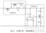 基于工艺和<b class='flag-5'>物理</b>尺寸的<b class='flag-5'>物理</b><b class='flag-5'>模型</b>设计（CMOS）