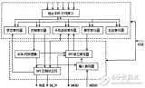 基于DSP的串行<b class='flag-5'>外設(shè)</b><b class='flag-5'>接口</b>設(shè)計(jì)方案<b class='flag-5'>解析</b>