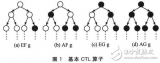 基于模型檢查的嵌入式<b class='flag-5'>軟件</b><b class='flag-5'>驗證</b><b class='flag-5'>方法</b>解析