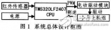 基于DSP的自动<b class='flag-5'>避</b><b class='flag-5'>障</b><b class='flag-5'>小车</b>的<b class='flag-5'>设计方案</b>