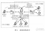 基于CA技術的網絡信息<b class='flag-5'>安全系統</b>（winpcap驅動軟件）