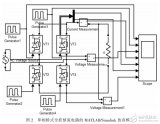 利用MATLAB對<b class='flag-5'>單相</b><b class='flag-5'>橋</b><b class='flag-5'>式</b>全控<b class='flag-5'>整流電路</b>建模