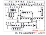 <b class='flag-5'>红外感应</b>技术在节能型<b class='flag-5'>开关</b>设计中的应用