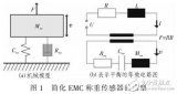 <b class='flag-5'>一种</b>从阻抗的频率<b class='flag-5'>响应</b>描述EMC<b class='flag-5'>动态</b>行为参数的<b class='flag-5'>方法</b>